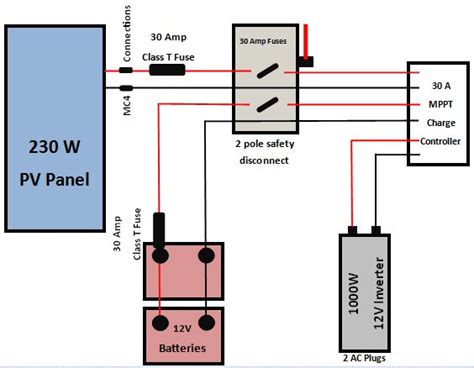 solar size  small cabin forum