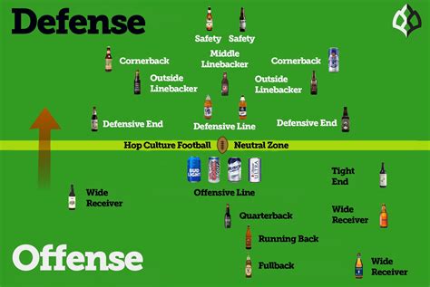 football position   beer hop culture