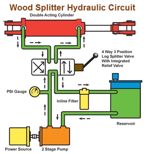county  log splitter parts diagram reviewmotorsco