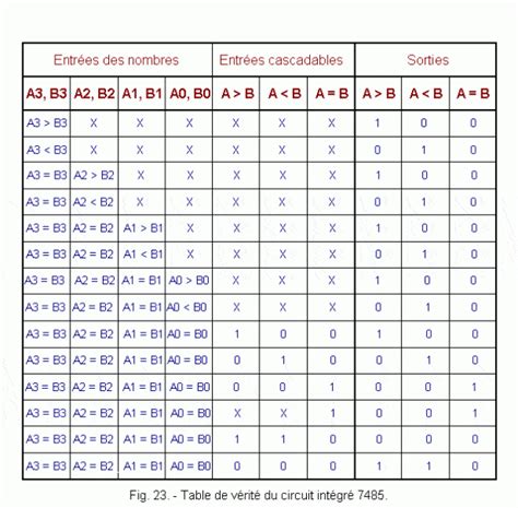 Full Adder Truth Table 4 Bit Decoration Items Image