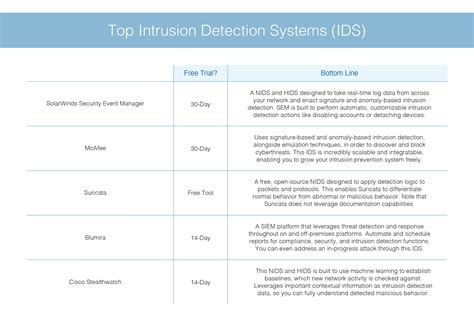 intrusion detection system ids definition  software