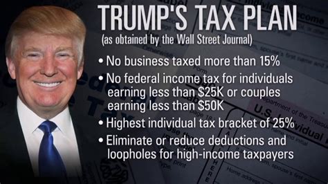 President Trump S Tax Plan 2017 Dramatic Tax Cuts For Individuals And