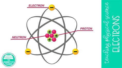 teach  electrons  atoms  productive teacher
