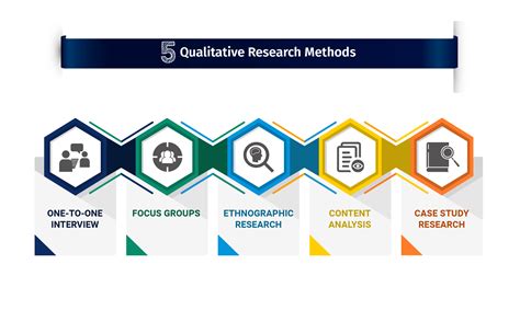 image result  qualitative research research methods qualitative