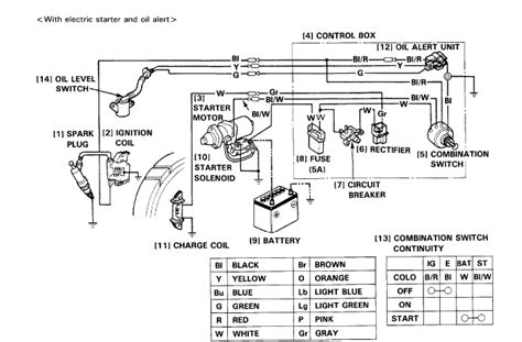 honda gx ignition switch wiring diagram wiseinspire
