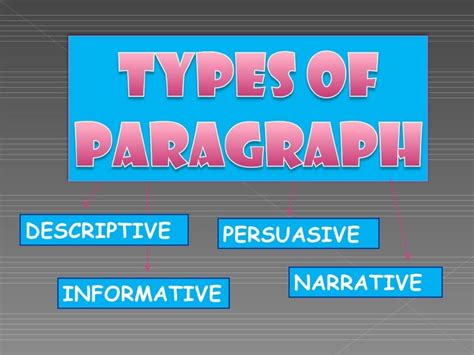 types  paragraph paragraph form definition types examples
