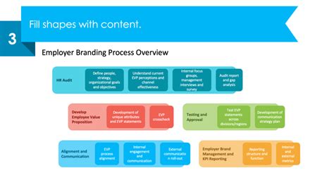 employer branding strategies measurement  examples zavvy