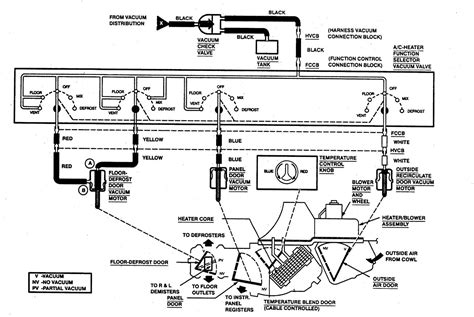 fleetwood rv wiring diagram heater  blower motor schematic diagram   wiring