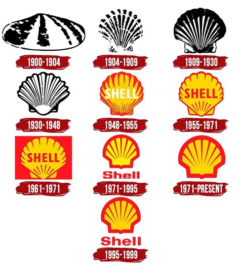 shell logo symbol history png