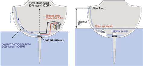 rule  automatic bilge pump wiring diagram  logic