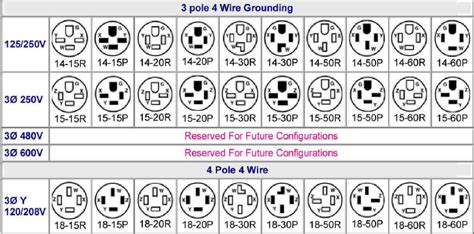 diagram wiring diagrams  nema configurations mydiagramonline