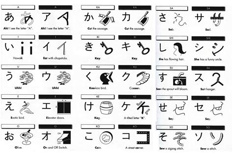 rhyme  reason  hiragana japanese language stack