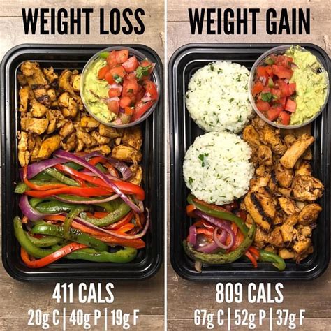 Best Meal Prep Recipes For Weight Loss And Muscle Gain Allrecipes