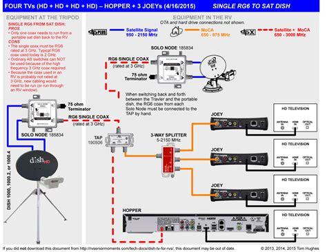 dish network wiring diagram collection wiring diagram sample