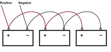 parallel battery wiring diagram series wiring wiring diagrams gsmxco