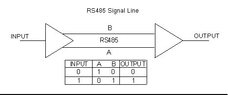 rs  signals  systems arduinoinfo