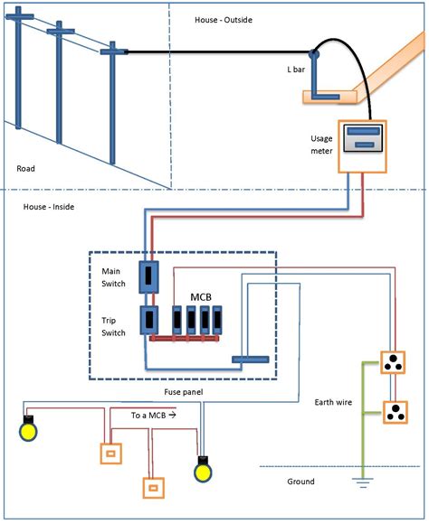 home wiring circuit diagram