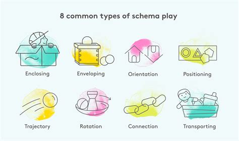play schemas       toddler learn lovevery