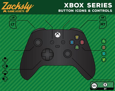 xbox controller buttons names