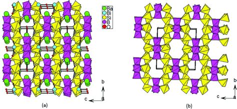 view    crystal structure  bbsbo    axis  view   scientific