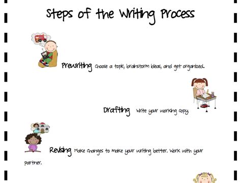 pitners potpourri steps   writing process poster  writing