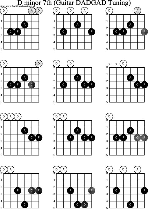 chord diagrams d modal guitar dadgad d minor7th