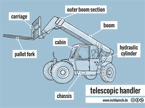 technical english pictorial telescopic handler