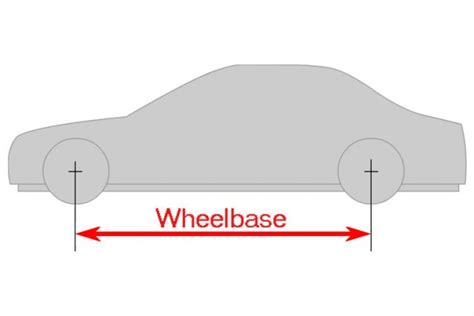 wheelbase   importance   vehicle cars fellow