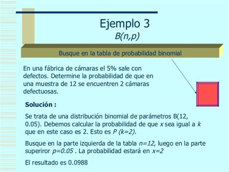 distribución binomial