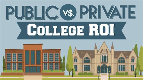public  private college return  investment roi lexington law