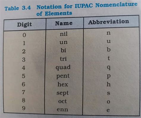 nomenclature  elements