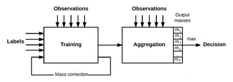 The Place Classification Algorithm Download Scientific Diagram