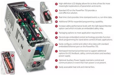 rockwell automation frequency inverter powerflex  general purpose series buy  asb driveseu