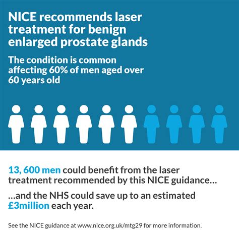 Thousands Of Men With Enlarged Prostates Could Be Helped By New Nice