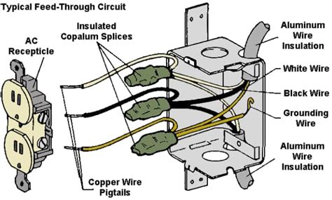 copper pigtailing aluminum wiring rjl electrical