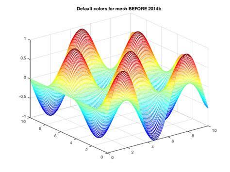 colors  matlab plots