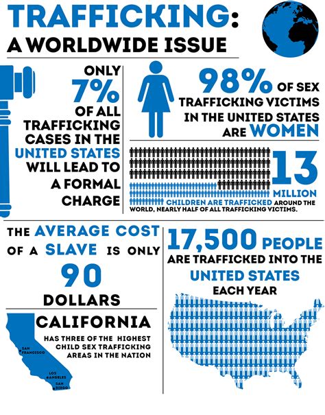 Infographic Human Trafficking Free Download Vector Psd And Stock Image