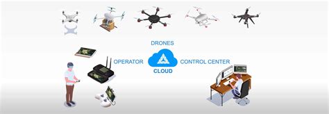 sky drones cloud bringing    interact  work  drones