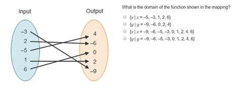 domain   function shown   mapping brainlycom