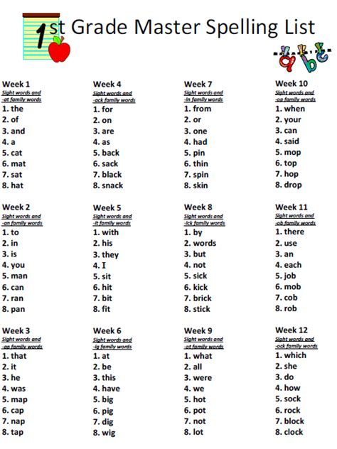 printable  grade spelling words list