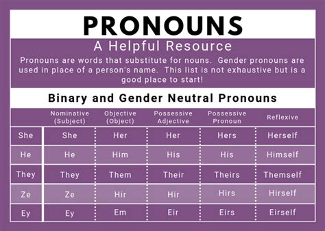 Gender Pronouns Safe Sex 808 Hawaiʻi