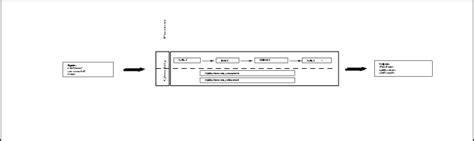 scheme      platform  scientific diagram