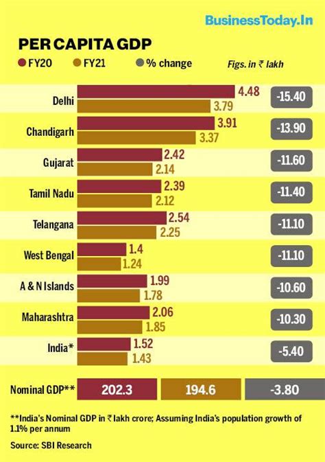 average salary  india  polrekiss