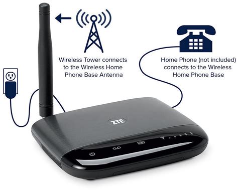 zte wf gsm unlocked wireless home phone base wireless routers
