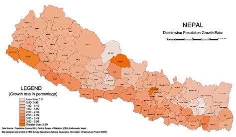 Census Nepal 2021