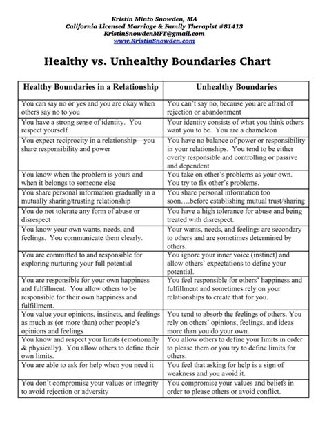 unhealthy vs healthy boundaries be inspired