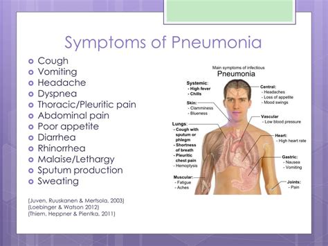 community acquired pneumonia powerpoint