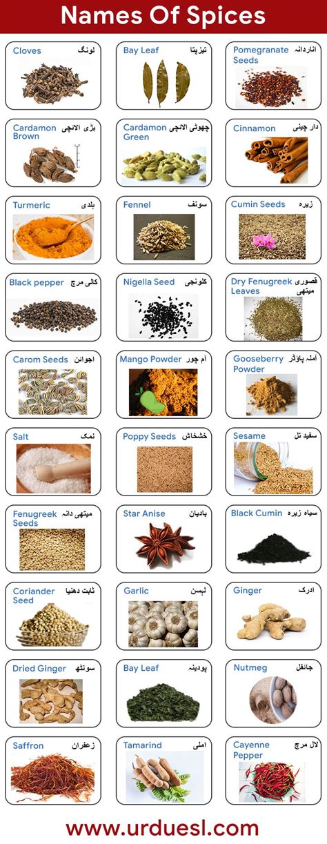 Indian Spices List List Of Spices Herbs And Spices Indian Food List
