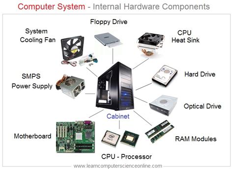 computer hardware computer hardware explained