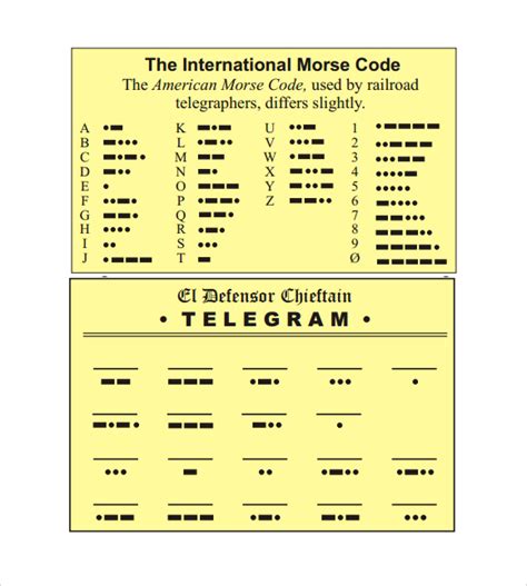10 Sample Morse Code Chart Templates Sample Templates Porn Sex Picture